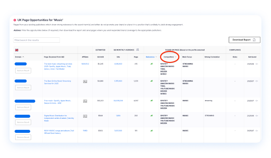 Marketing Intelligence benchmarking dashboard showing competitor affiliate strategies