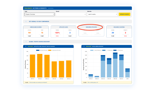 Regulatory risk dashboard placeholder