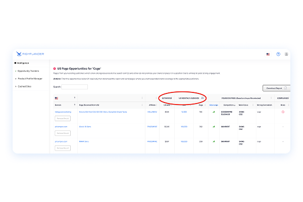 Affiliate network boosting partner performance and compliance